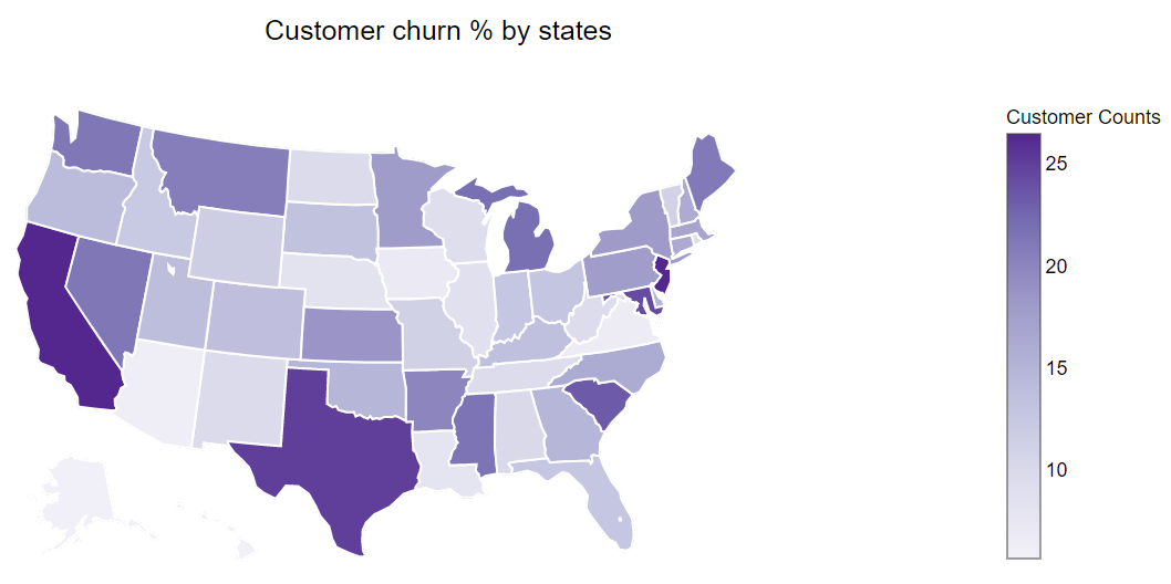 Telecom Churn Analytics