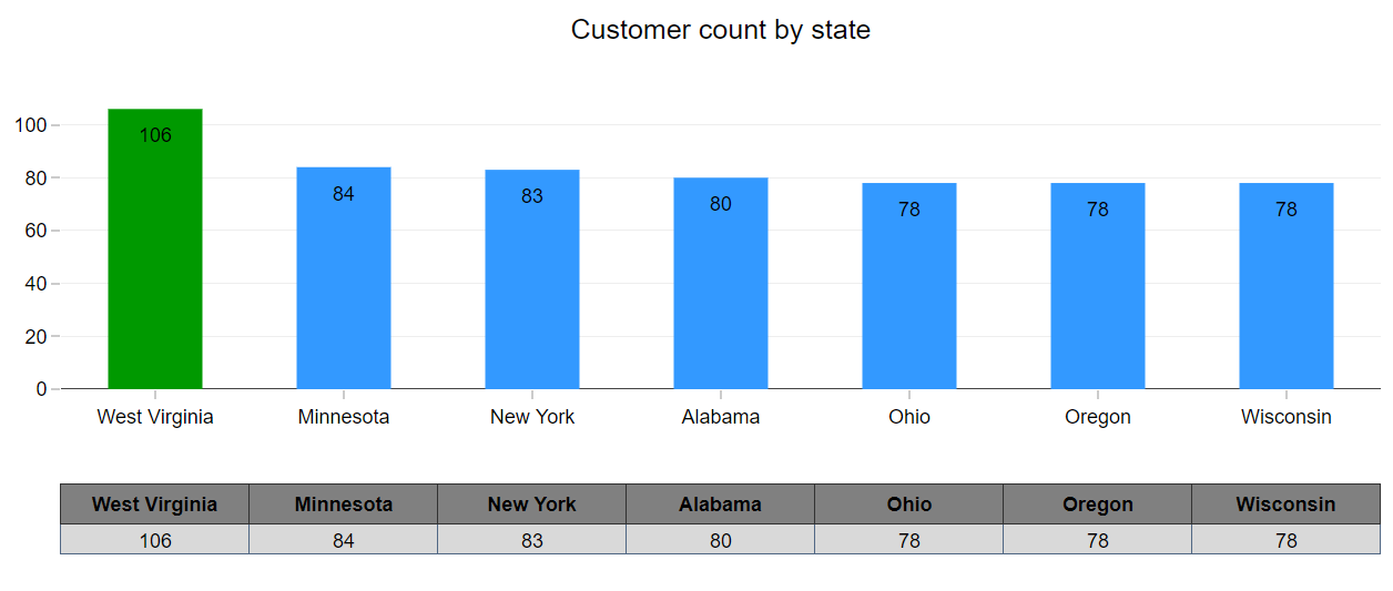 Telecom Churn Analytics