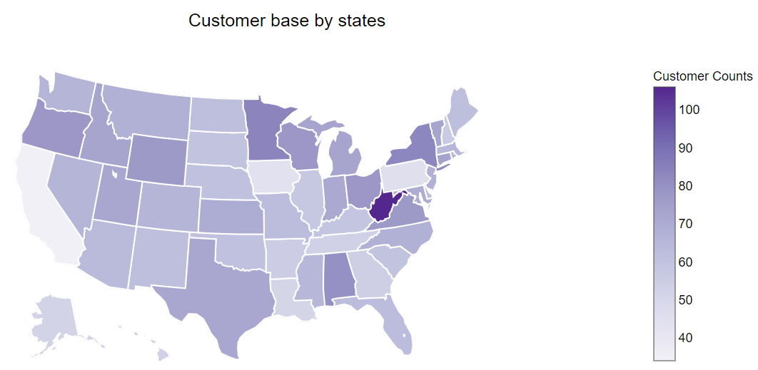 Telecom Churn Analytics