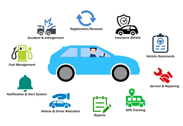 Software Development Los Angeles