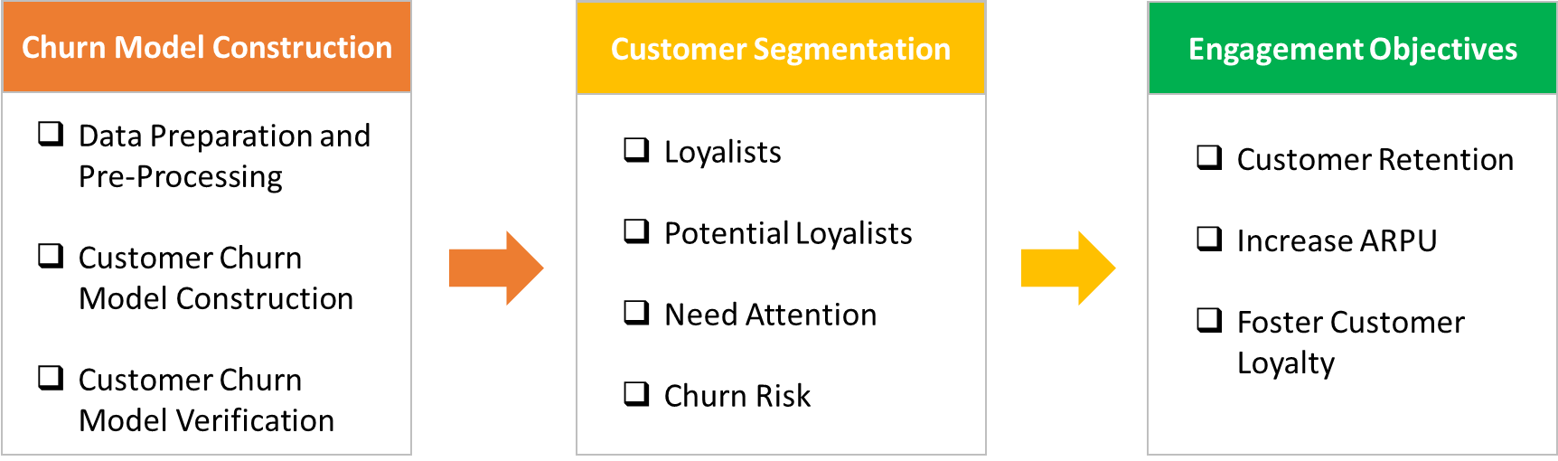 Telecom Data Analytics